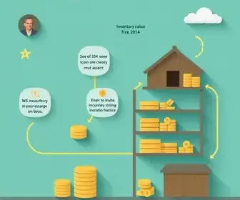 Espólio de bens para herança: Como funciona e valor de inventário em 2025