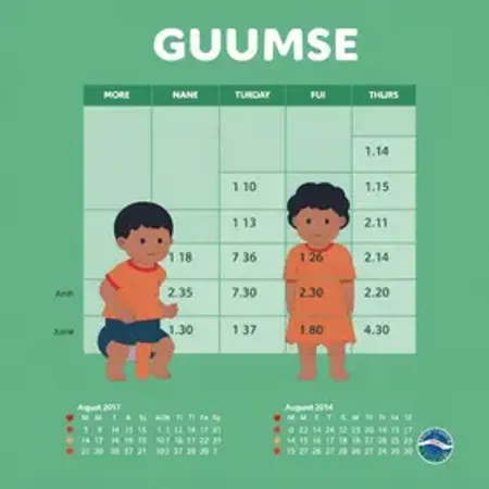 Bolsa Família entra na reta final em julho, mas está confirmado em agosto; confira o calendário